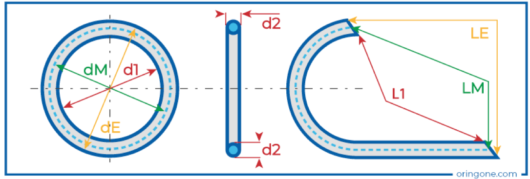 Designation of an O-Ring